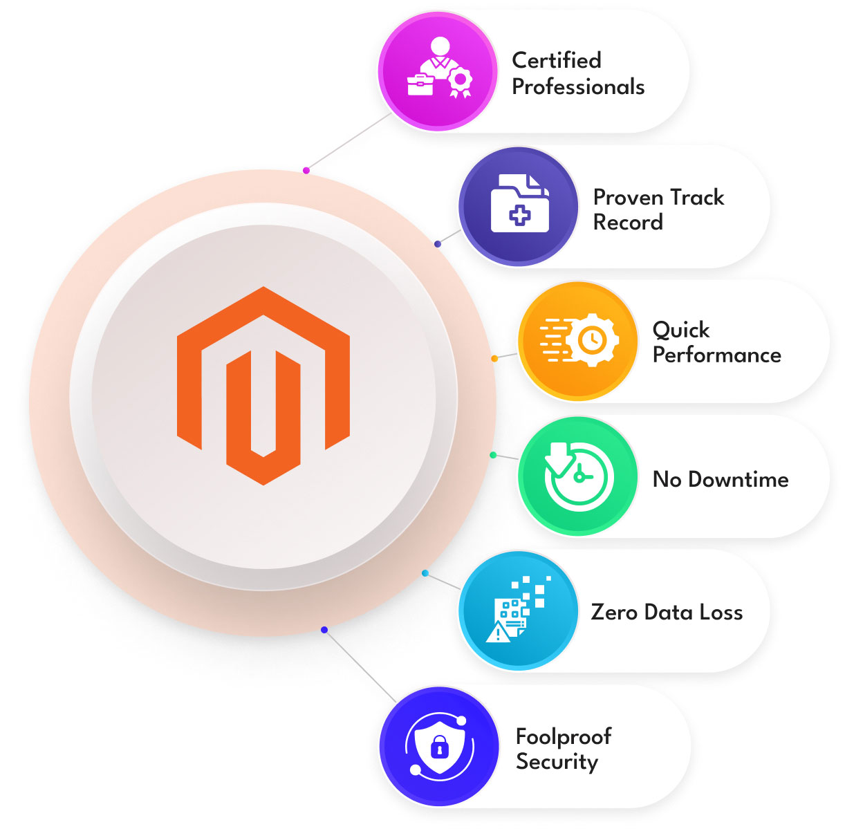 Magento 2 Upgrade Company