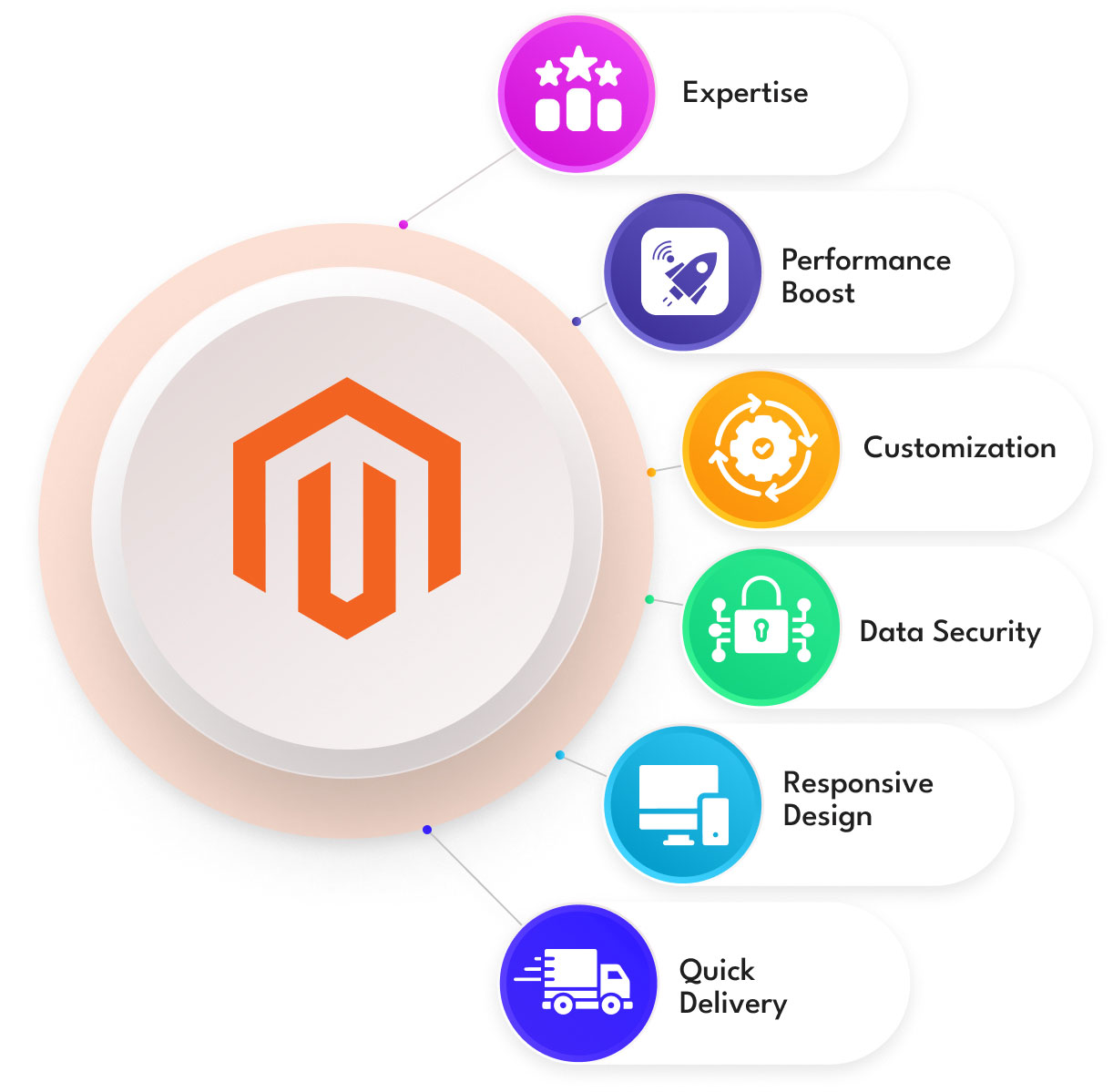 Magento 2 Migration Company