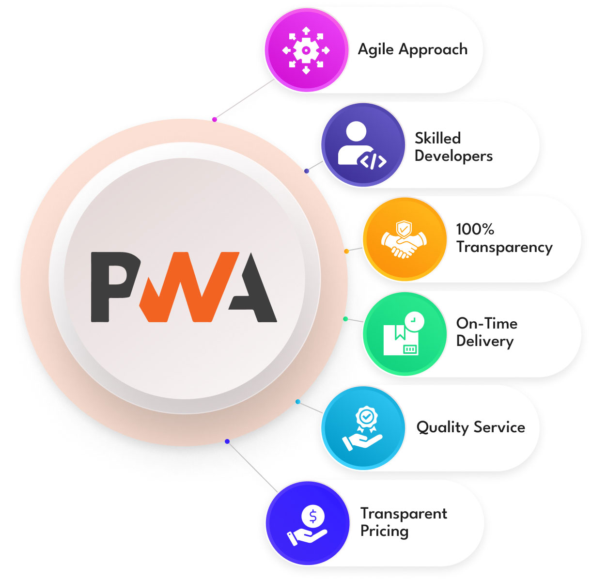 Magento PWA Development Services