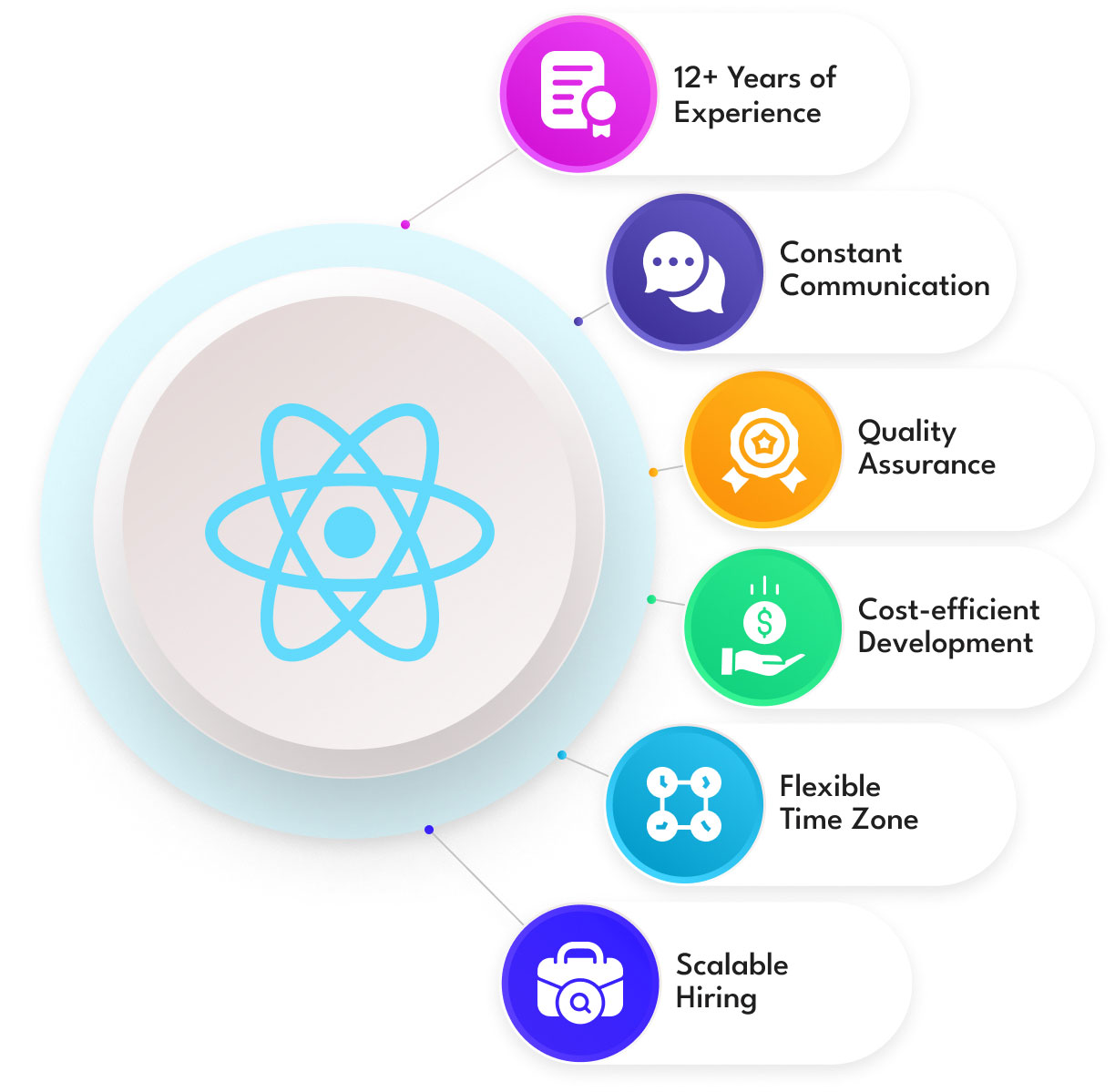 React Native App Development Company