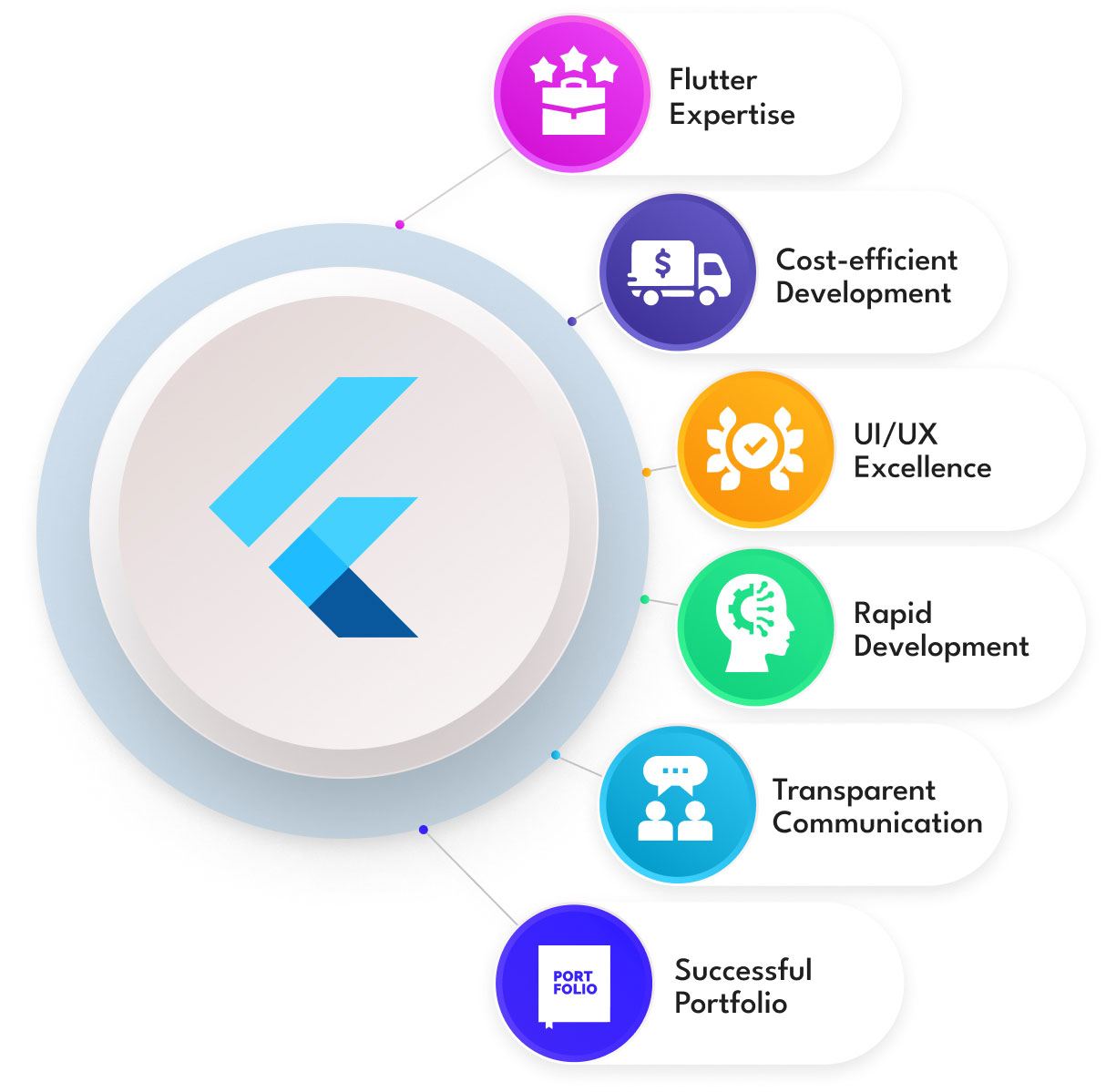 Flutter App Development Company