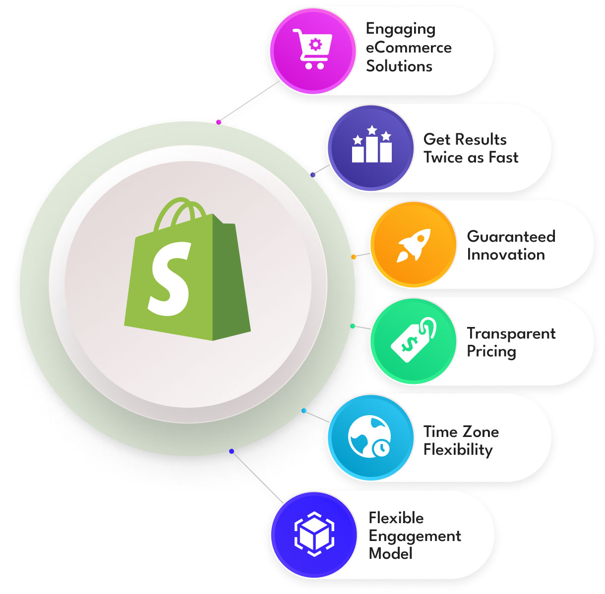 Shopify Development Company