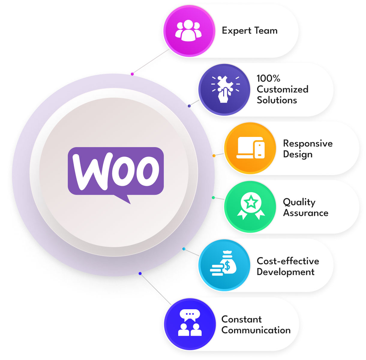 Woocommerce Development Company