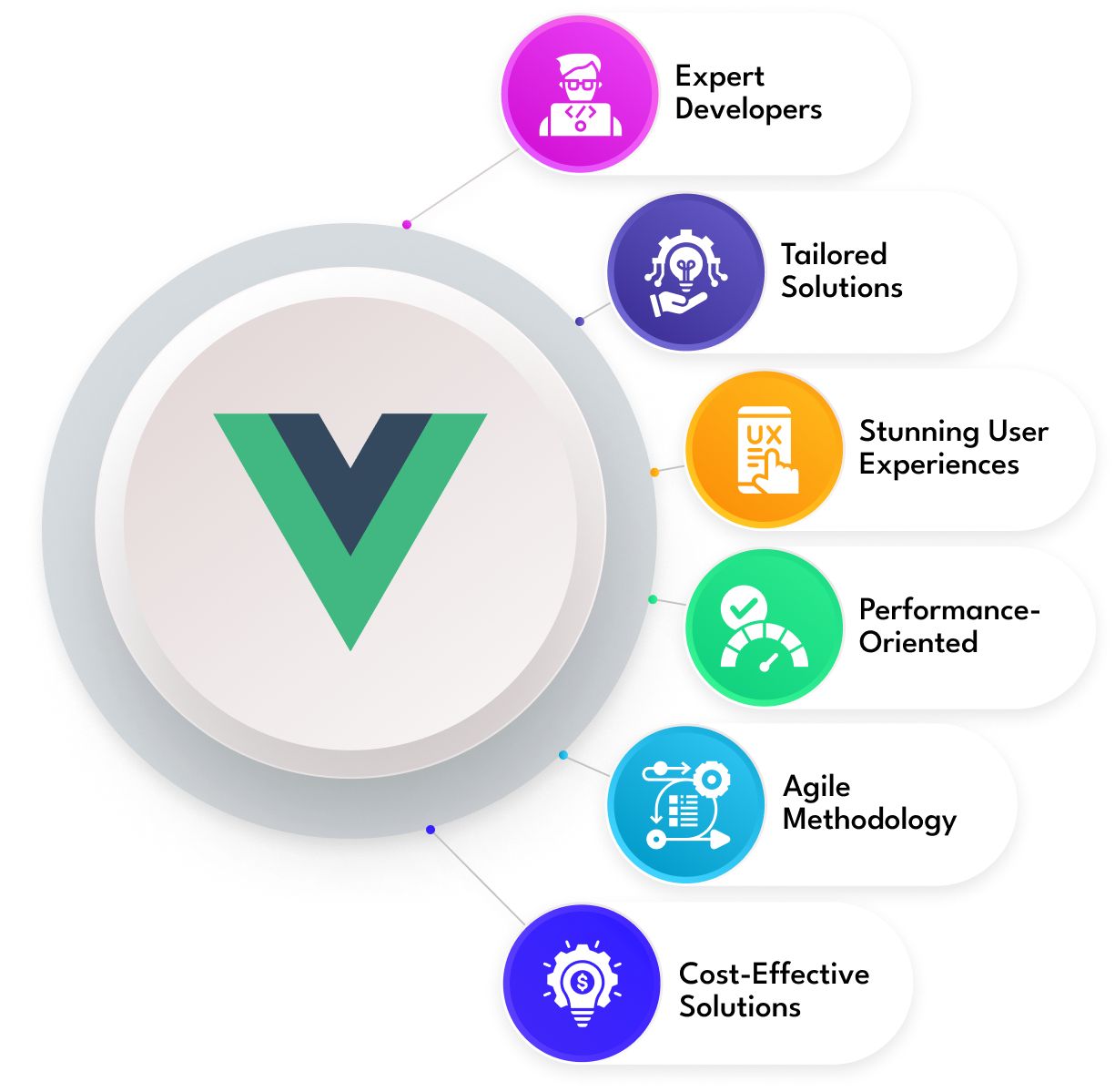 VueJS Development Company