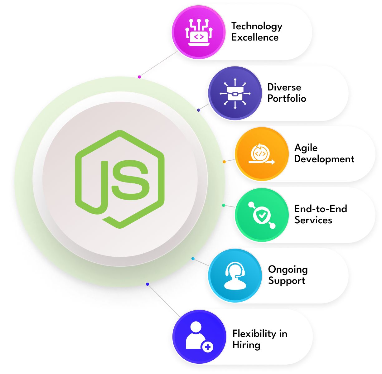 NodeJS Development Company