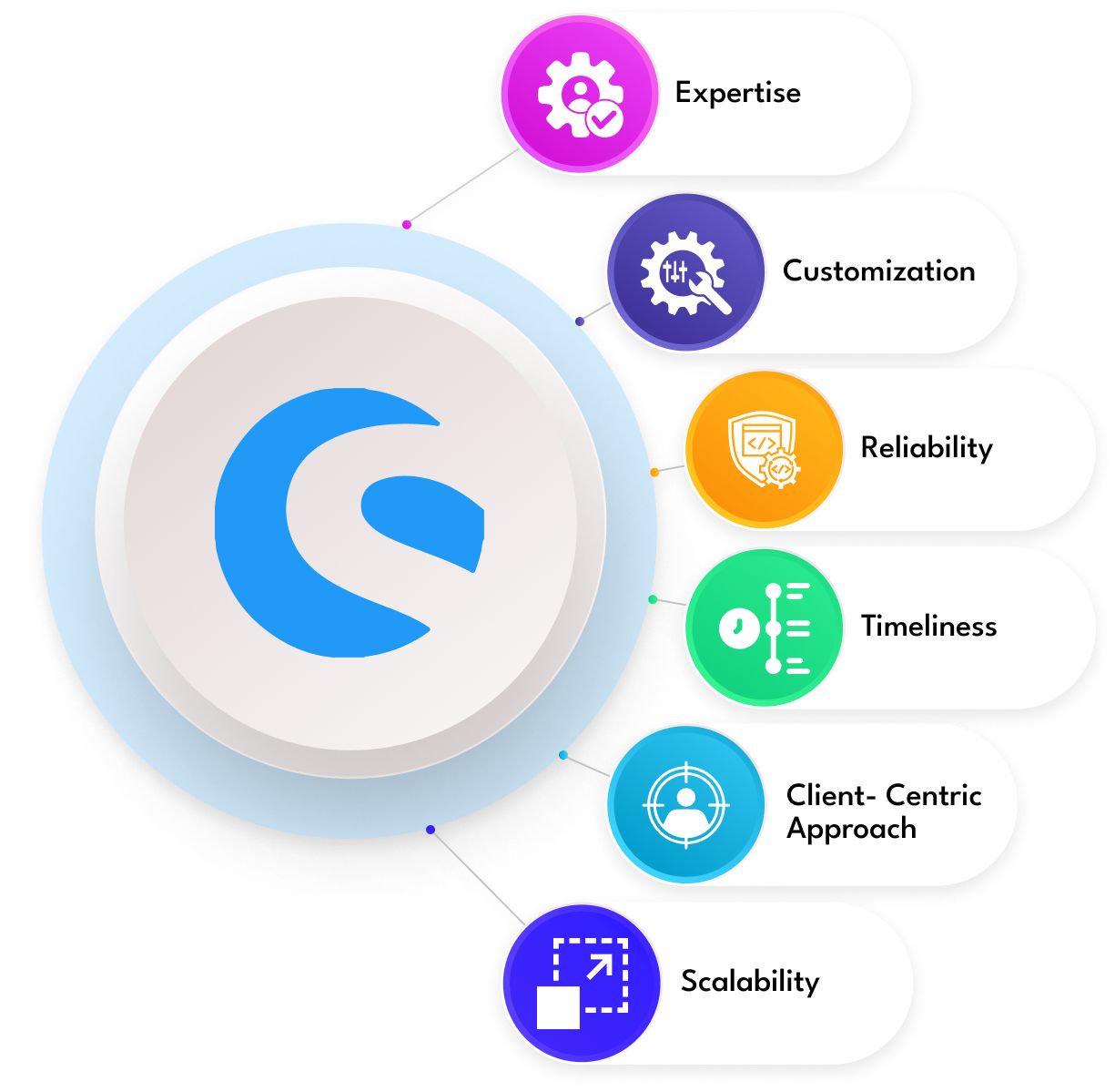 Shopware 6 Plugin Development Company