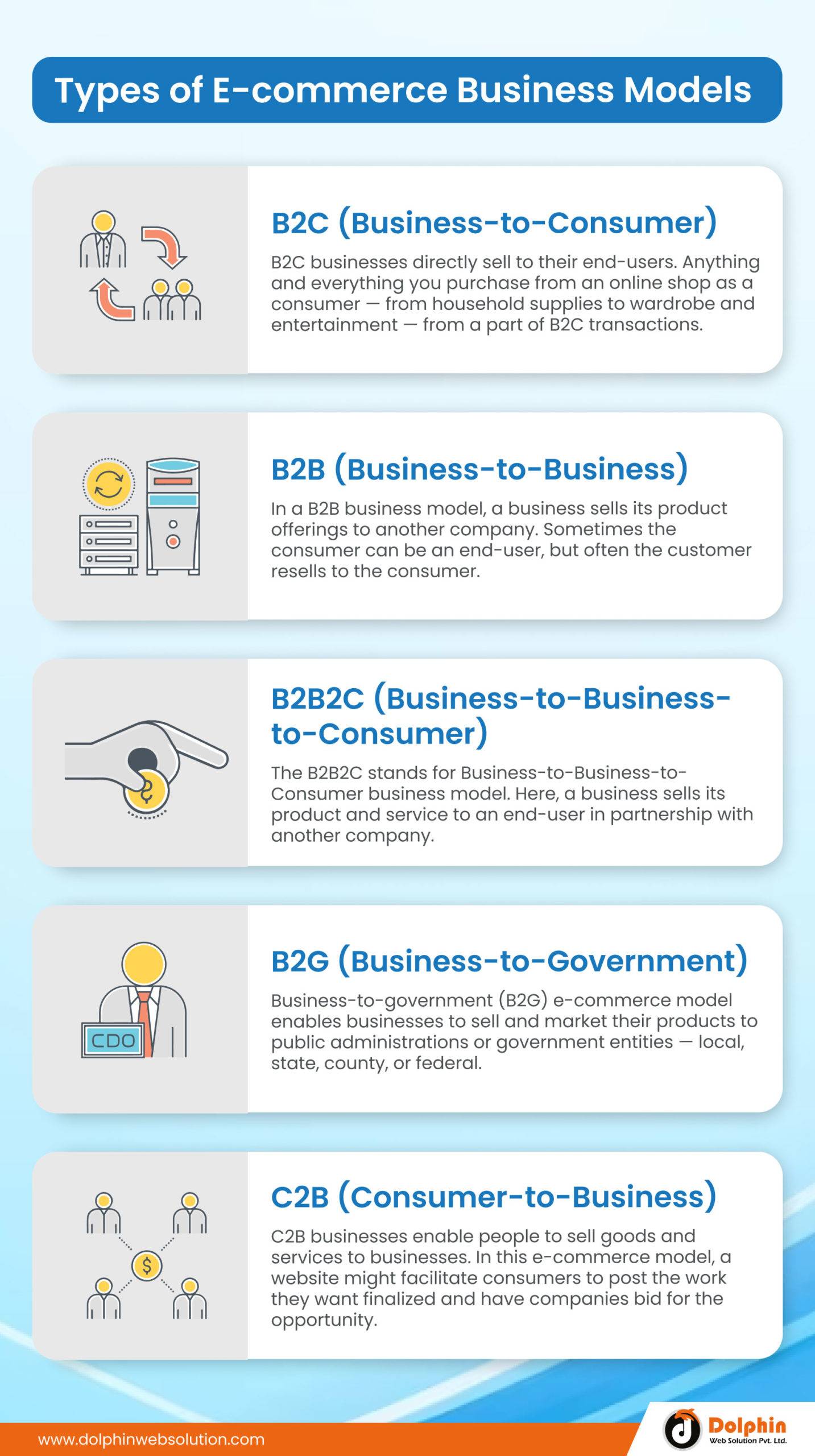 Types of E-commerce Business Models