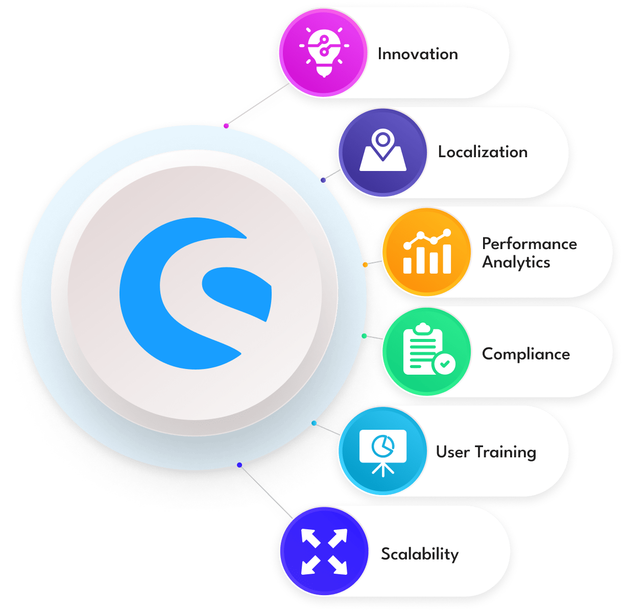 Shopware 6 Theme Development Company