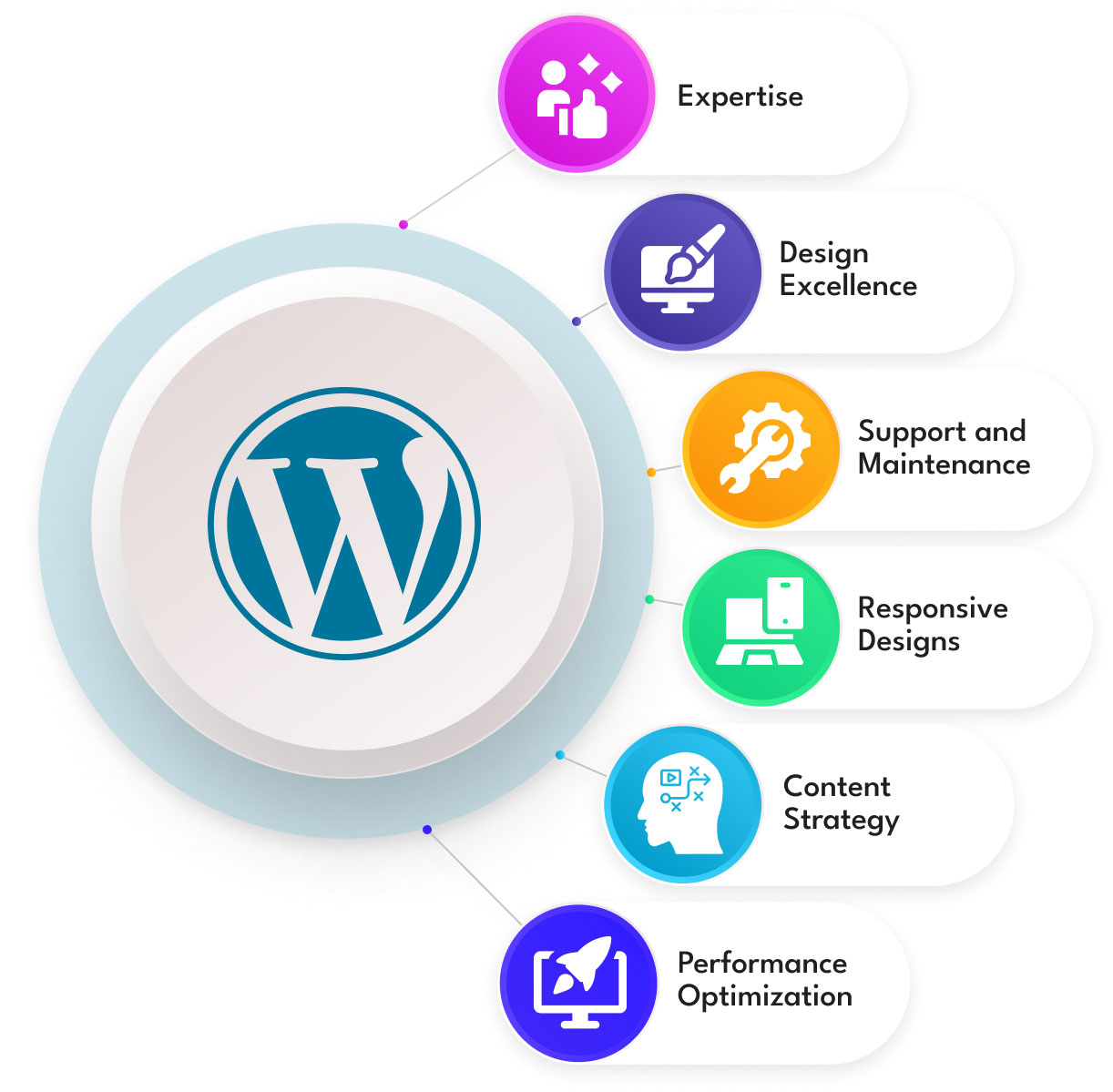 Wordpress Development Company